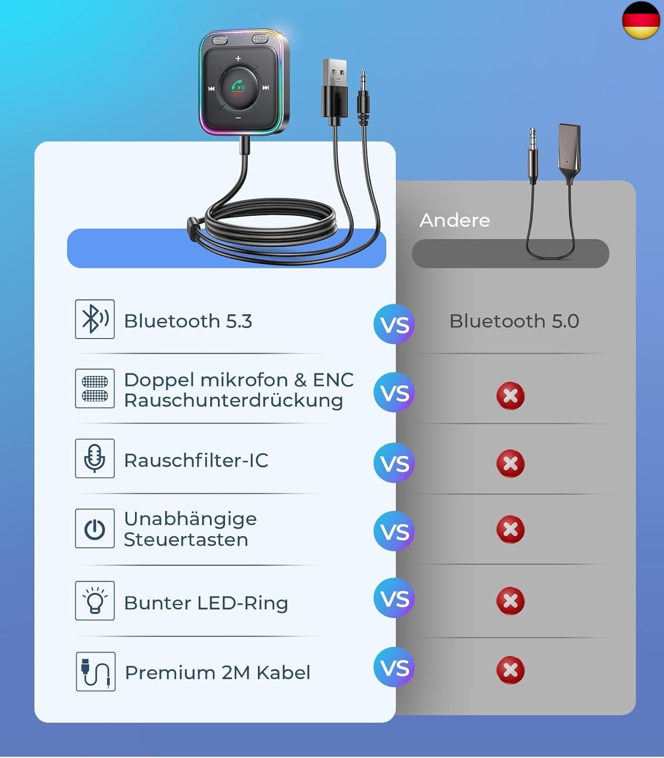 BX-1 2026 Aux Bluetooth Adapter 5.4 Auto mit Freisprecheinrichtung Hi-Fi Stereo